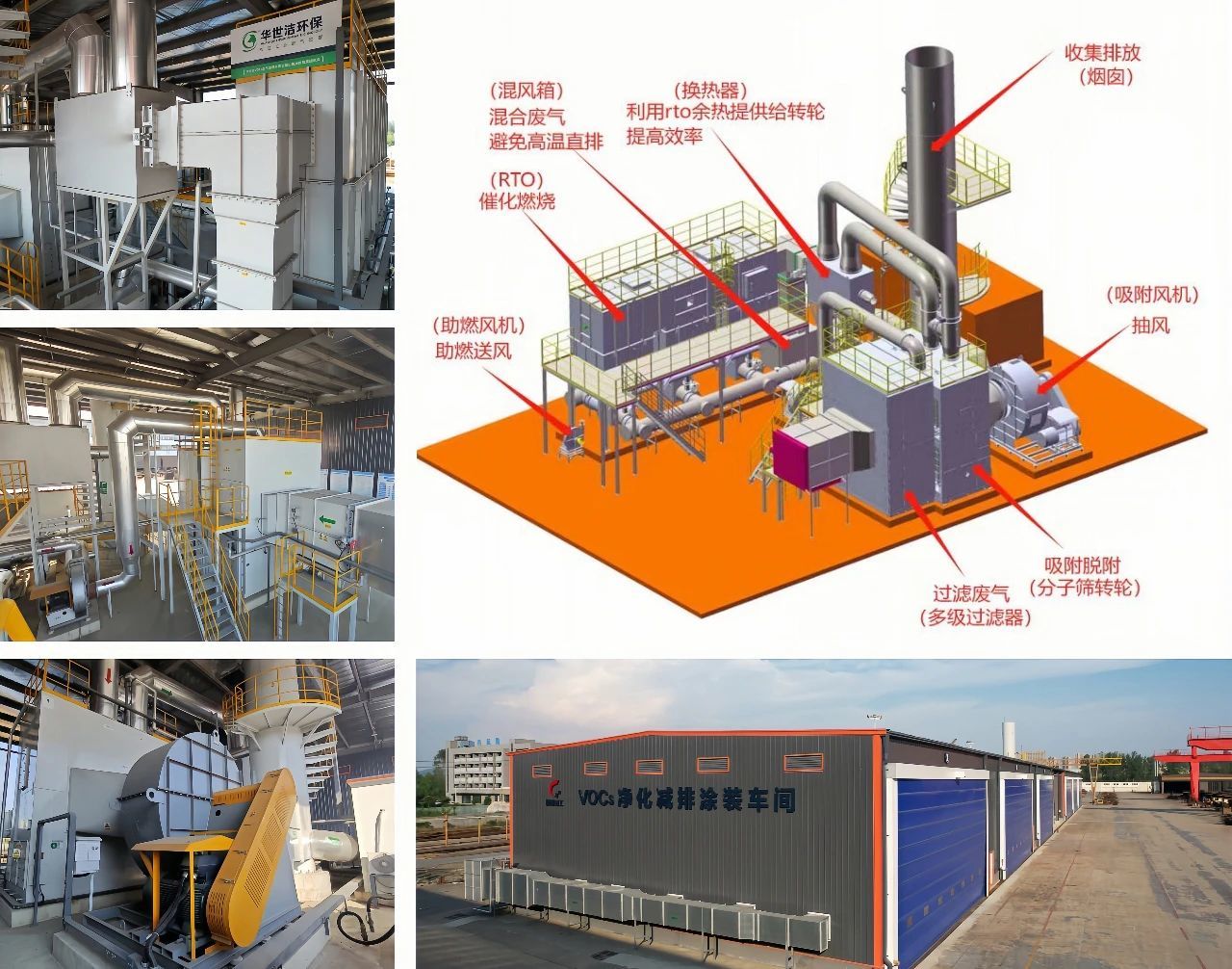 发展新质生产力!辉创重工VOCs净化减排涂装车间为企业绿色转型添动力